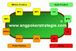 poker-position-tisch