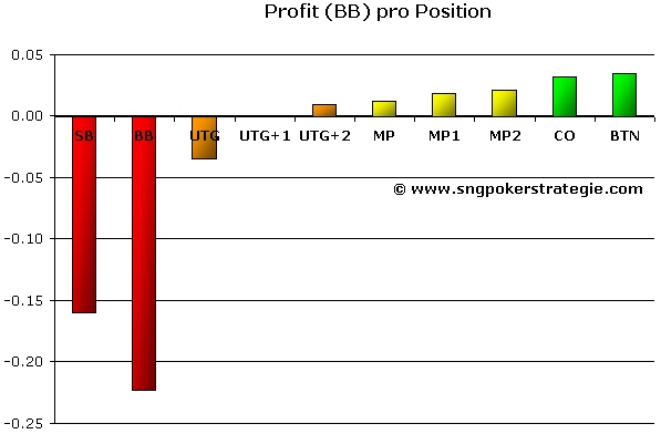 profit-bb-je-position